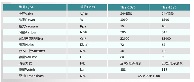 工业吸尘器TBS-1080 参数信息.jpg